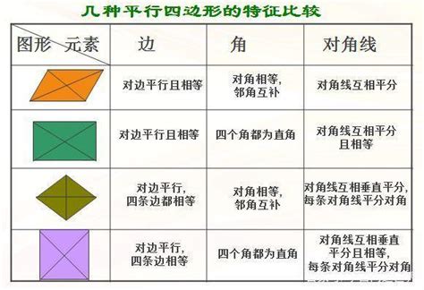 只有一個直角的四邊形|四邊形:簡介,定義,凸四邊形,凹四邊形,不穩定性,平行四邊形,定義,。